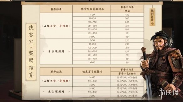 三国志战略版S5侠客军结算机制