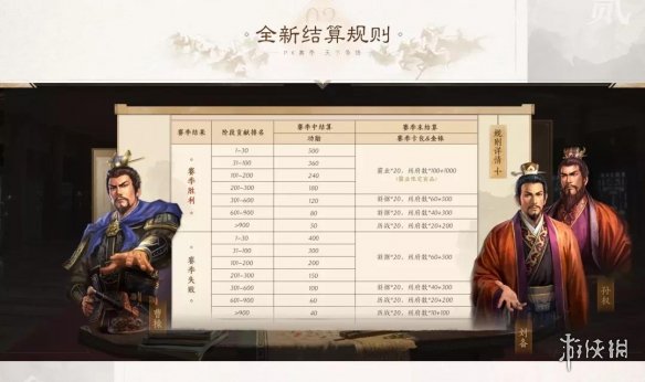 三国志战略版S5规则介绍