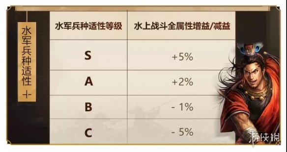 三国志战略版水军适性解读