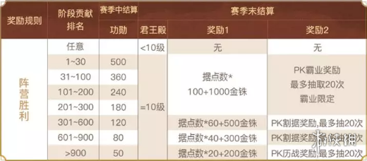 三国志战略版赤壁之战结算规则