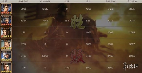 三国志战略版三势吕布最强阵容