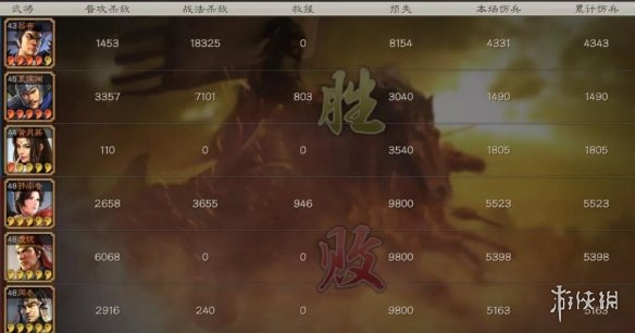 三国志战略版三势吕布最强阵容