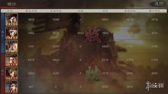 三国志战略版周泰阵容和战法搭配