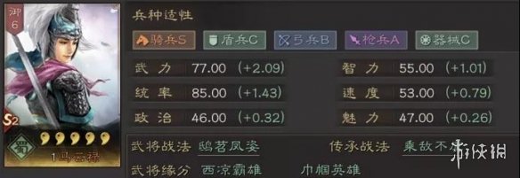 三国志战略版马云禄值得培养吗