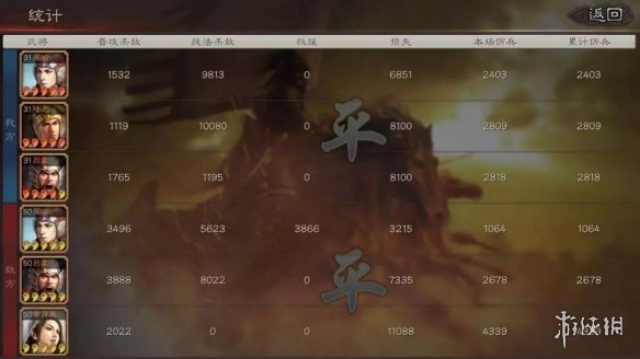 三国志战略版无当飞军和白马义从哪个好