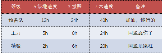三国志战略版S8开荒阵容推荐