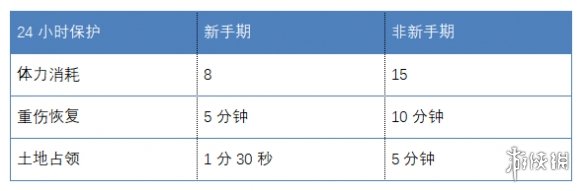 三国志战略版体力怎么快速恢复