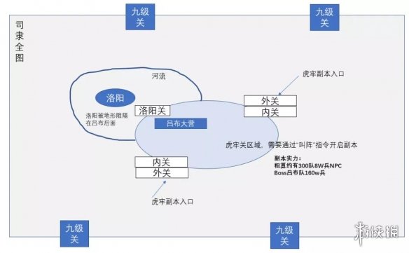 三国志战略版虎牢关副本介绍
