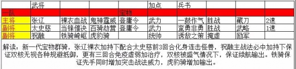 三国志战略版登庸令阵容推荐
