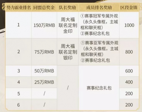 三国志战略版霸业之巅结算规则（三国志战略版霸业值第一势力是谁）