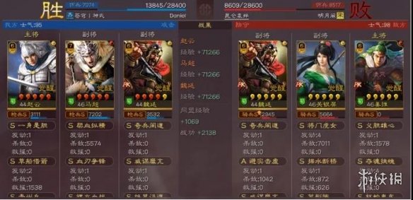 三国志战略版马超血刃阵容推荐