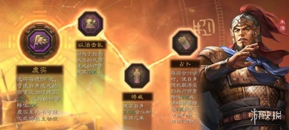 三国志战略版SP朱儁群弓战法搭配