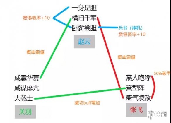 三国志战略版五虎枪最强阵容