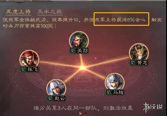 三国志战略版五虎枪最强阵容