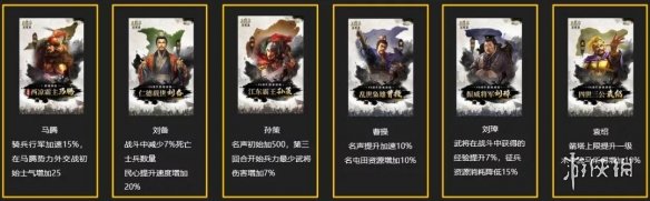 三国志战略版群雄割据剧本势力特性