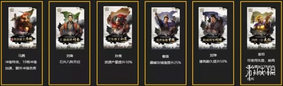 三国志战略版群雄割据剧本势力特性