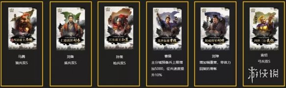 三国志战略版群雄割据剧本势力特性