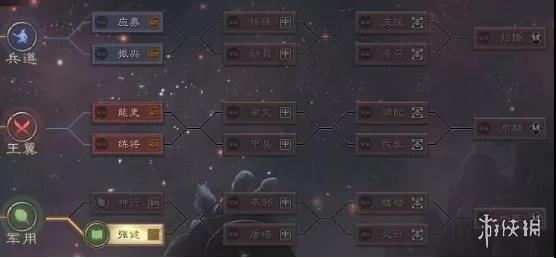 三国志战略版S10终极天赋效果