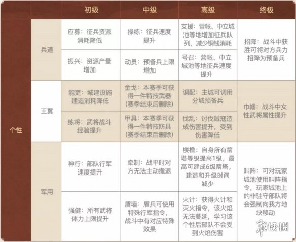 三国志战略版S10什么时候开始