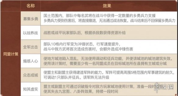 三国志战略版S10什么时候开始