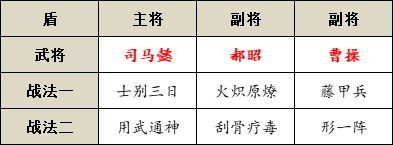 三国志战略版形一阵搭配攻略