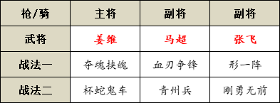三国志战略版形一阵搭配攻略
