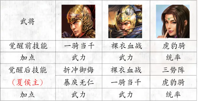 三国志战略版S10开荒阵容推荐