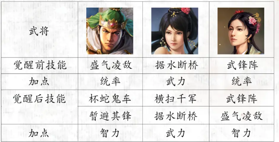 三国志战略版S10开荒阵容推荐