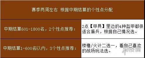 三国志战略版盾墙阵容搭配