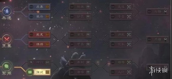 三国志战略版个性怎么点