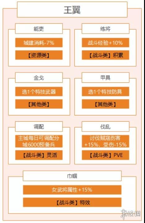 三国志战略版个性怎么点