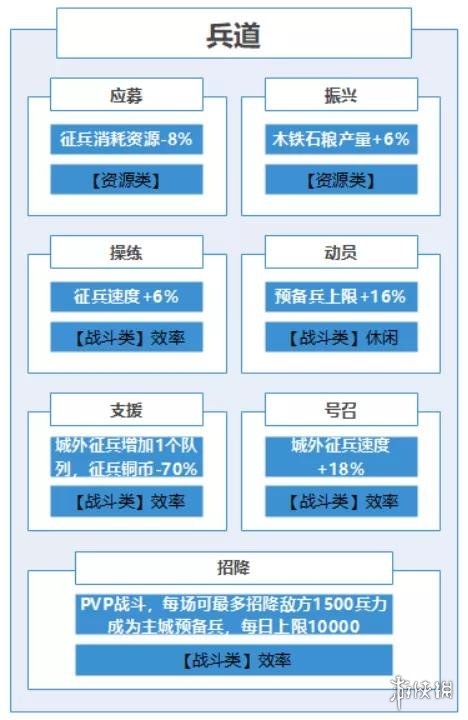 三国志战略版个性怎么点