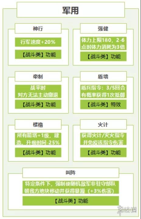 三国志战略版个性怎么点