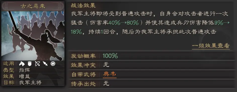 三国志战略版法正典韦阵容推荐