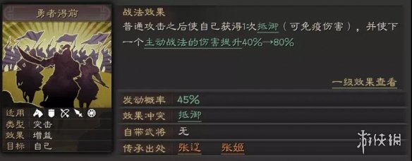 三国志战略版SP袁绍张角左慈阵容推荐