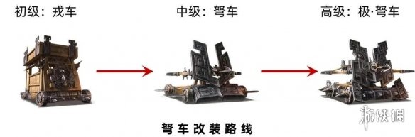 三国志战略版官渡剧本势力优缺点分析