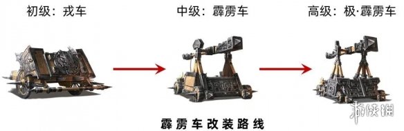 三国志战略版官渡剧本势力优缺点分析