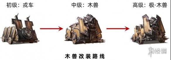 三国志战略版官渡剧本势力优缺点分析