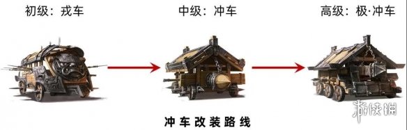 三国志战略版官渡剧本势力优缺点分析