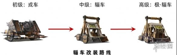 三国志战略版官渡剧本势力优缺点分析