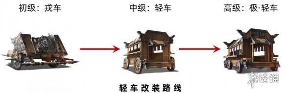 三国志战略版官渡剧本势力优缺点分析