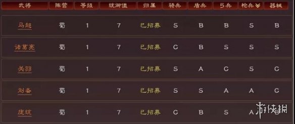 三国志战略版21统御队伍推荐