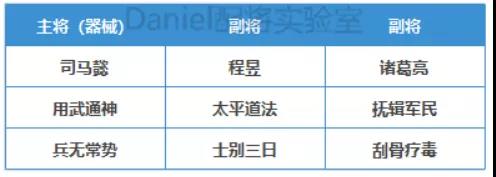 三国志战略版魏国将帅同心阵容推荐