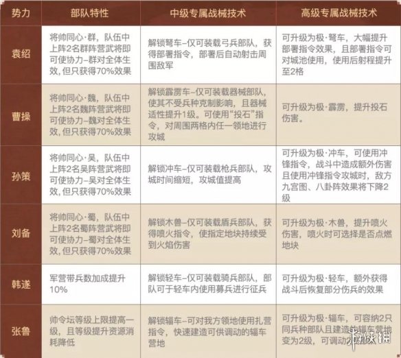 三国志战略版官渡之战剧本什么时候上线