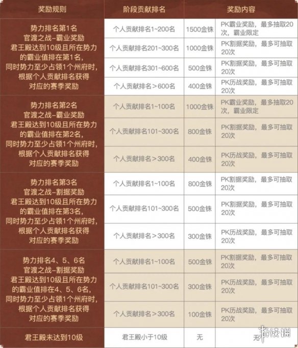 三国志战略版官渡之战剧本什么时候上线