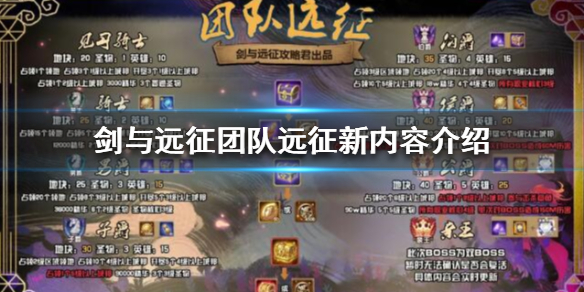 剑与远征团队远征有什么新内容（剑与远征团队远征有什么新内容嘛）