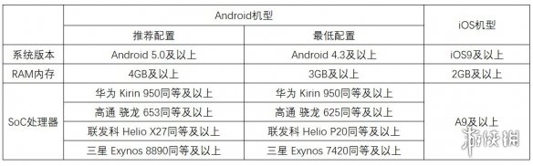 风云岛行动什么配置能玩（风云岛行动推荐配置）