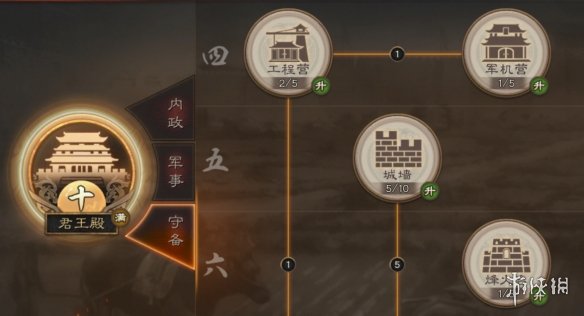 三国志战略版建筑系统介绍