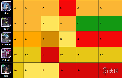 剑与远征国际服节奏榜