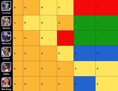 剑与远征国际服61-160英雄排行榜
